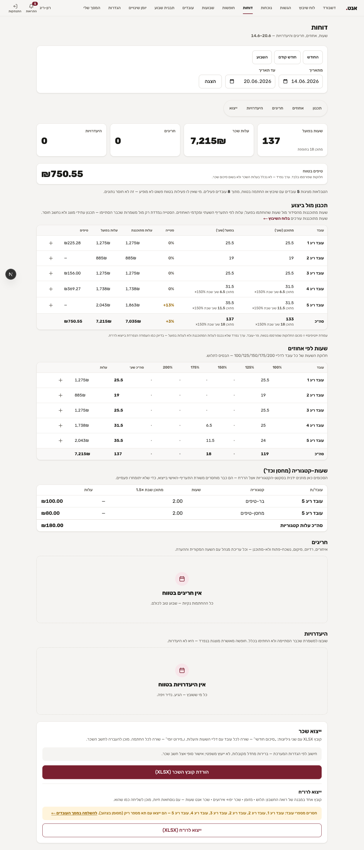 Sidur reports: actual hours, payroll cost, and XLSX export for payroll and the accountant.